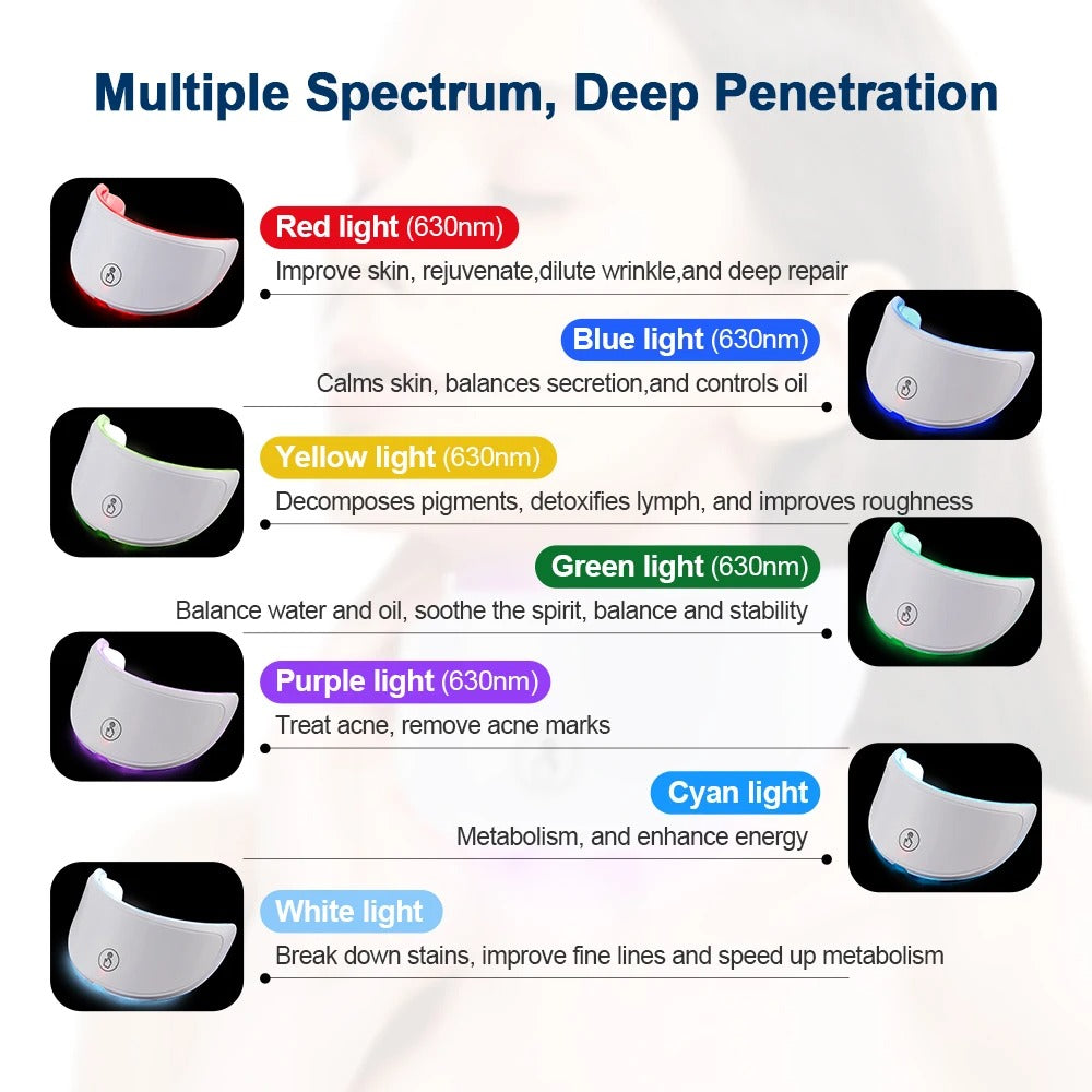 AuraGlow™ Total Light Therapy Mask